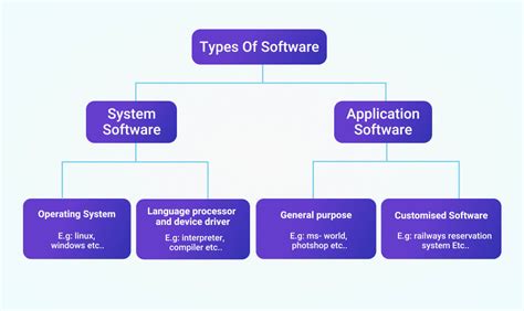Computer Software Types Cost And Its Use In Business Openxcell