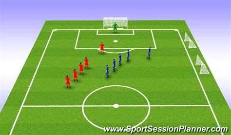 Footballsoccer Finishing Techniques Technical Shooting Academy