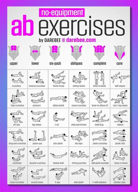 Ab Exercises With No Equipment Infographic In Abs Workout How To Get Abs Abs