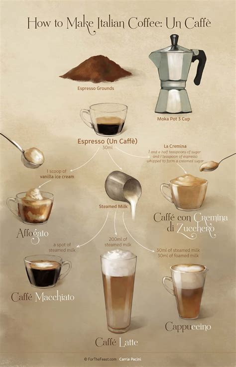 How To Make Espresso Coffee Artofit