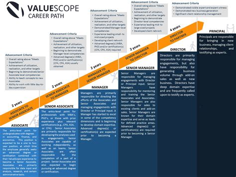 Sample Career Path Diagram