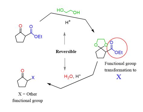 Acetals As Protecting Groups For Aldehydes And Ketones Chemistry Steps