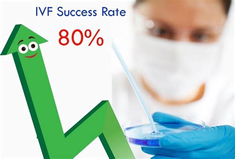 Highest Ivf Success Rates In India Of Ivf Doctor In Indiaacme Ivf