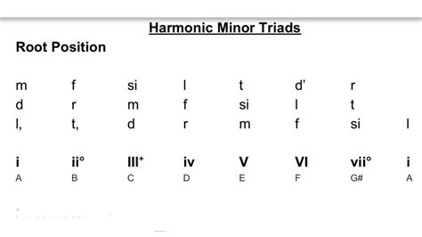 Harmonic Minor Triads Youtube
