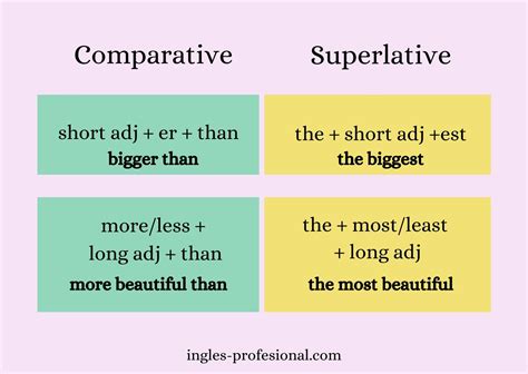 Leccion 31 Comparativos Y Superlativos En Ingles Comparatives And Images