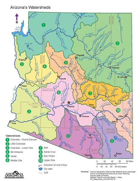 Arizona Watershed Map