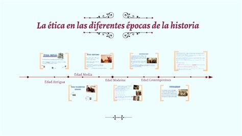 Linea Del Tiempo Evolucion De La Etica Reverasite