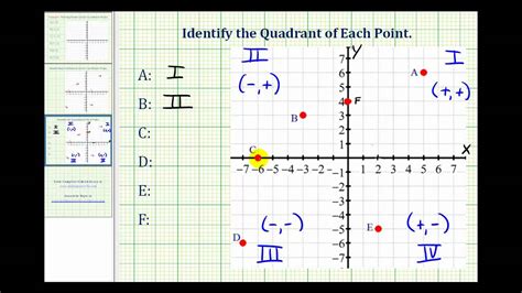 Quadrants Labeled On A Graph Coordinate System And Ordered Pairs Pre