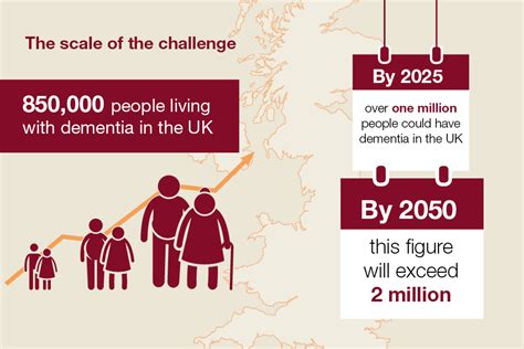 Health Matters Midlife Approaches To Reduce Dementia Risk Govuk