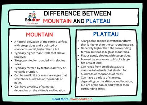 Difference Between Mountain And Plateau Edukar India