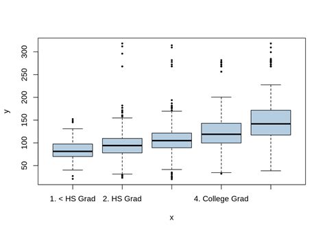 7 Moving Beyond Linearity An Introduction To Statistical Learning