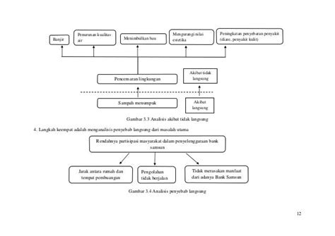 Contoh Diagram Pohon Tentang Kesehatan Reproduksi Imagesee