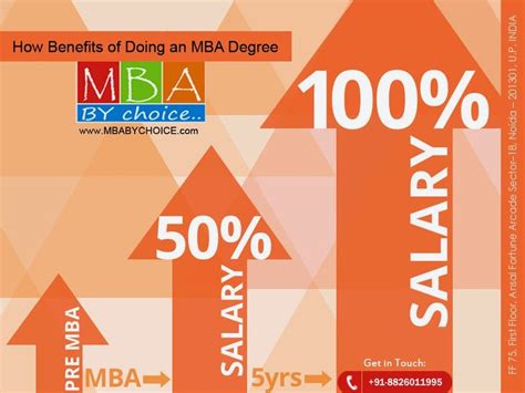 How Benefits Of Doing An Mba Degree Mba Degree Mba Business