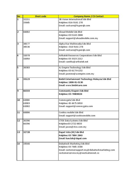 Kod panggilan iraq (boleh 1 atau 2 digit) dan nombor telefon biasanya 6 digit sedangkan di baghdad dan beberapa kegabenoran lain, ia 7 digit. Nombor penyedut² kredit dari telefon bimbit anda