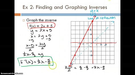 Finding and Graphing Inverse Functions - YouTube