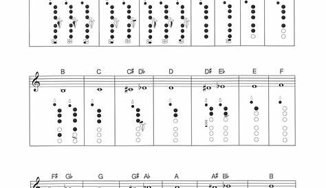 clarinet finger charts high notes