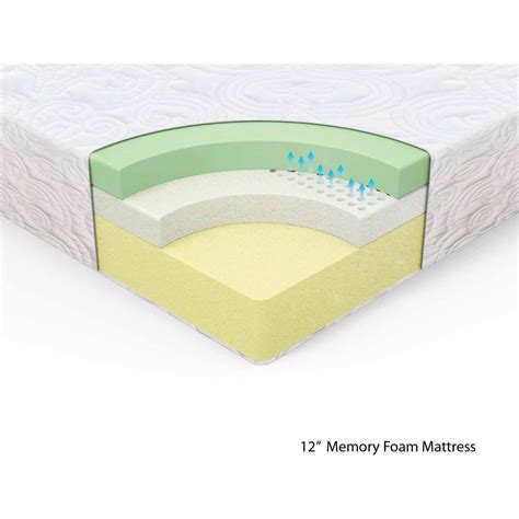 While innerspring ones used to be. Memory Foam Mattress Buying Guide - Memory Foam Talk