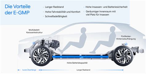 Hyundai Wirbt F R Neue Elektroauto Plattform E Gmp Ecomento De