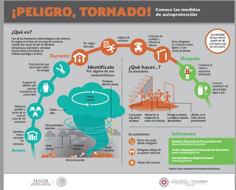The Edigator News Ii ¿qué Hacer En Caso De Tornado