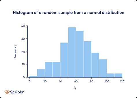 Frequency Distribution Tables Types And Examples