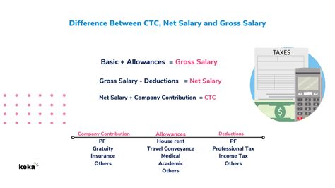 What Is Cost To Company Ctc Meaning And Definition Keka Hr