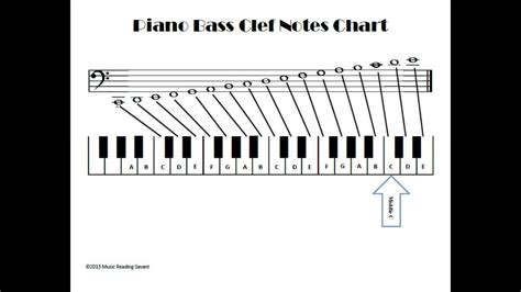 Bass Clef Notes On The Piano Youtube