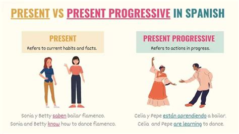 Present Progressive In Spanish Chart Examples And Practice