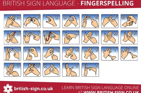 Deaf Awareness Week Exploring British Sign Language And Makaton Eureka The National
