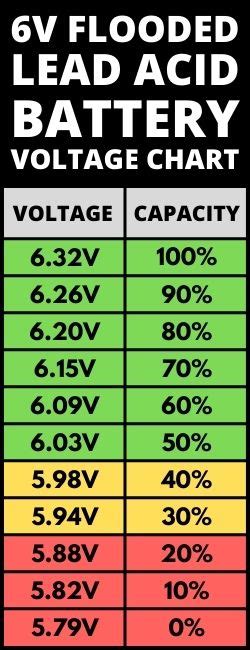 Lead Acid Battery Voltage Charts 6v 12v And 24v Footprint Hero