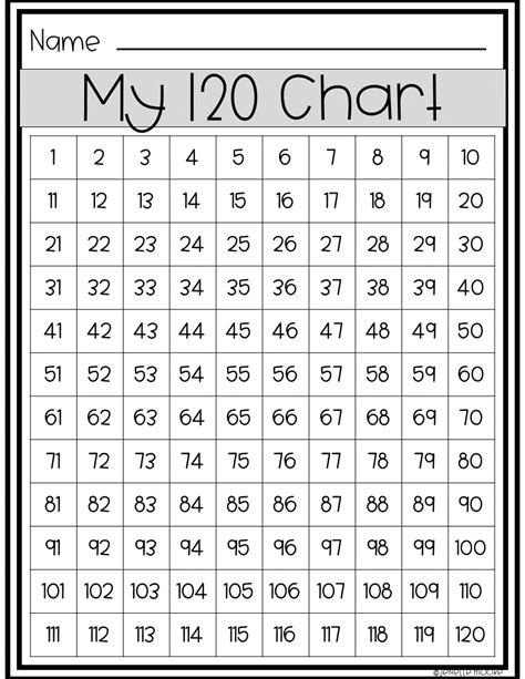 5 Ways To Use Hundred Charts In Math Enriching Young Minds And Hearts