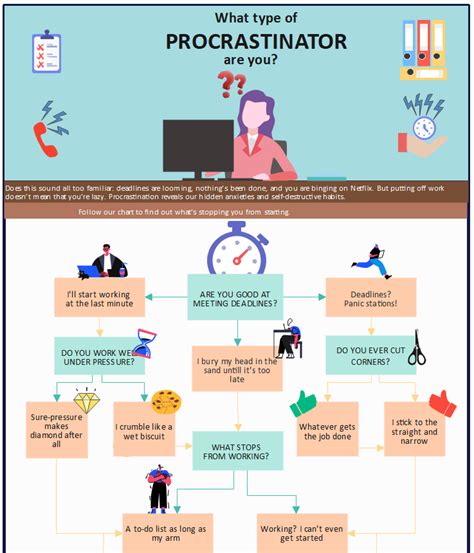 Free Editable Flowchart Infographic Examples Edrawmax Online