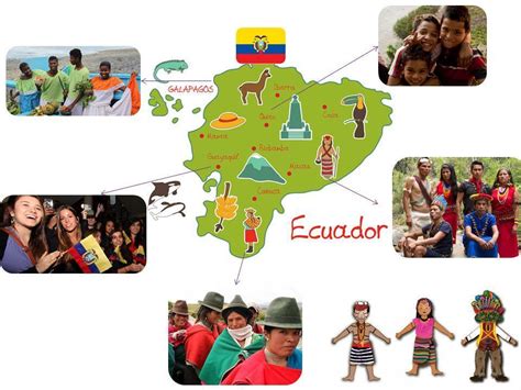 Grupo 1 Mapa Mental Diversidad Cultural De Ecuador Images