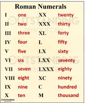 They appeared in the sixth century bc in the etruscans. Posters - Roman Numerals (classroom display) by ...