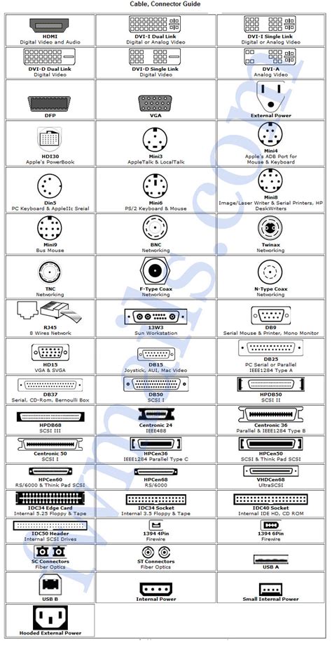 Cable Connector Chart Haneef Puttur
