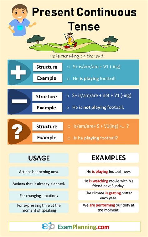 Subject + helping verb (is / am/ are) + main verb (ing) + object. Present Continuous Tense (Formula, Examples & Exercises ...