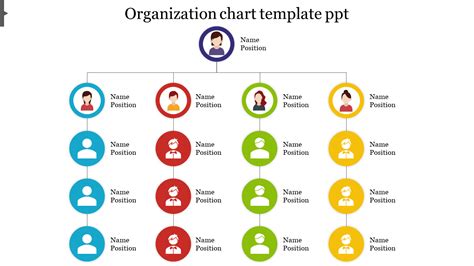 Ready To Use Organization Chart Template Ppt Presentation