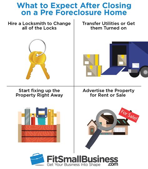 How to Buy a Pre Foreclosure Home in 8 steps