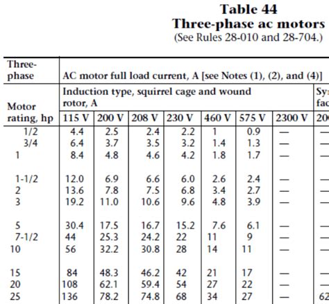 Nec Motor Ampacity Table Awesome Home