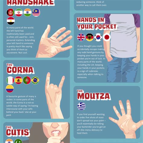 Global Guide To Hand Gestures Infographic Best Infographics