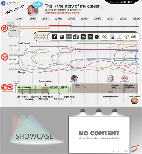 Use these examples and our resume builder to create a beautiful resume in minutes. 5 tips on creating an interactive résumé using Tableau