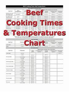 Prime Rib Roast Internal Temperature Chart