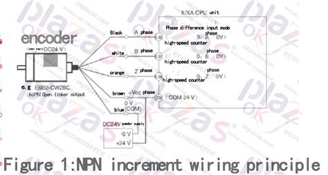 Encoder Color Comparison Wiring Diagram