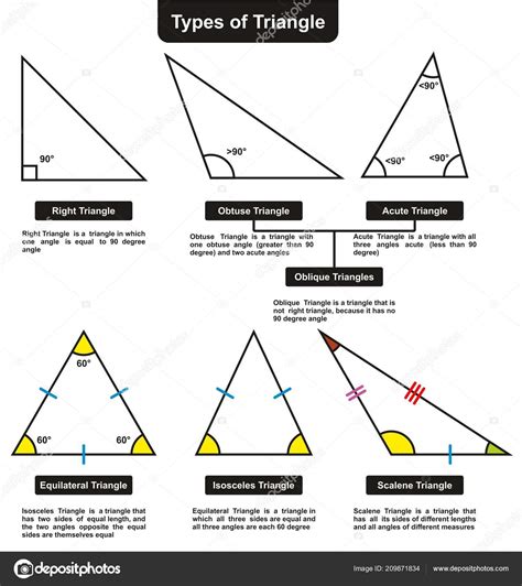 Diferentes Tipos Triângulos Com Ângulos Definições Diagrama Infográfico
