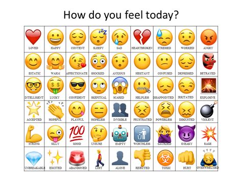 Attempted To Make An Updated Emoji How Do You Feel Chart Pinteres