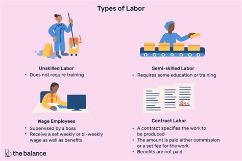 Production costs refer to the costs incurred by a business from manufacturing a product or providing a service. Labor: Definition, Types, How It Affects the Economy