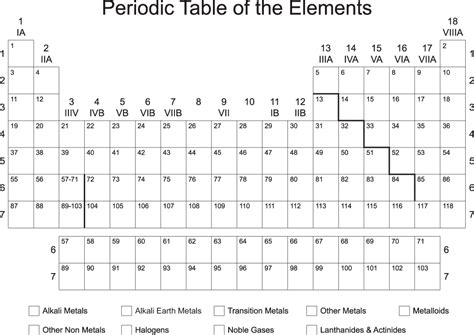 Blank Periodic Table With Symbols
