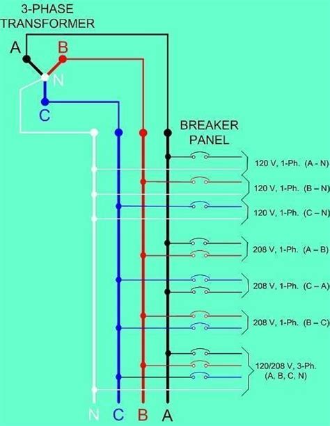 208 3 Phase Wiring Panel