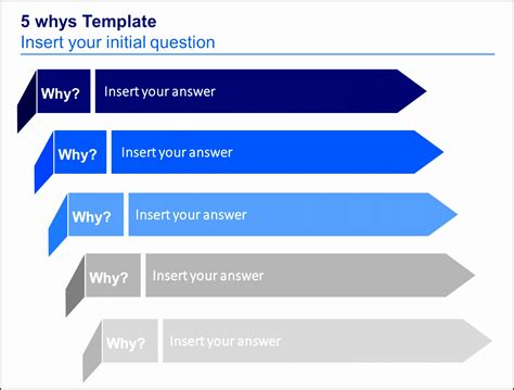 Root Cause Analysis Whys Ppt And Google Slides Template Riset