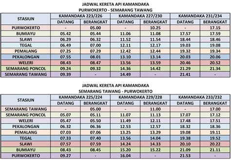 Jadwal Kereta Api Purwokerto Semarang Homecare24