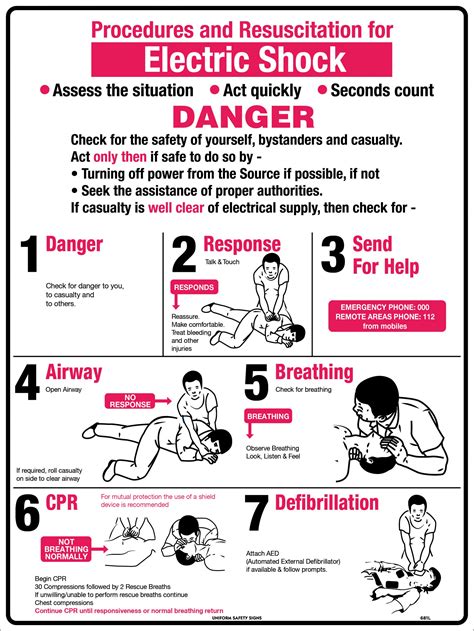 Shock First Aid